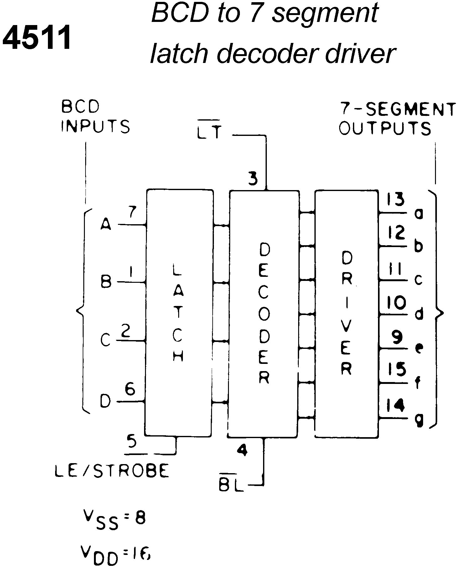 DECODEUR/DRIVER BCD 7 SEG. DIP-16 CMOS