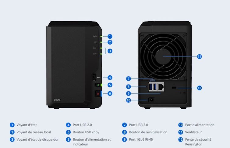 Serveur NAS Synology DS-106j – 1 Baie, Blanc, Ethernet Et USB, Occasion
